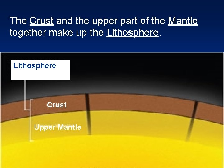 The Crust and the upper part of the Mantle together make up the Lithosphere