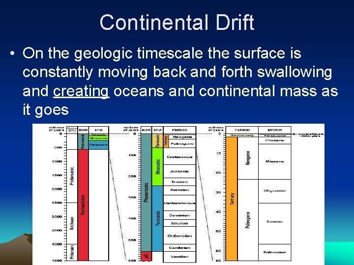 Continental Drift • On the geologic timescale the surface is constantly moving back and