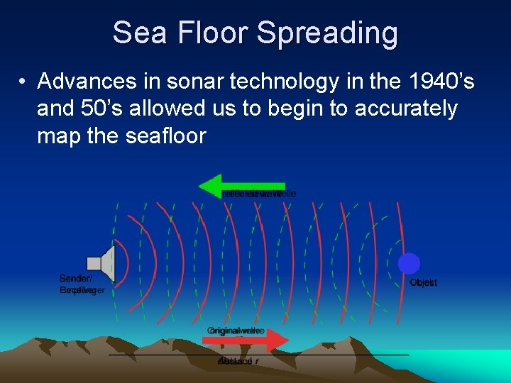 Sea Floor Spreading • Advances in sonar technology in the 1940’s and 50’s allowed