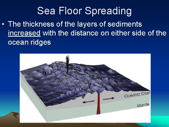 Sea Floor Spreading • The thickness of the layers of sediments increased with the