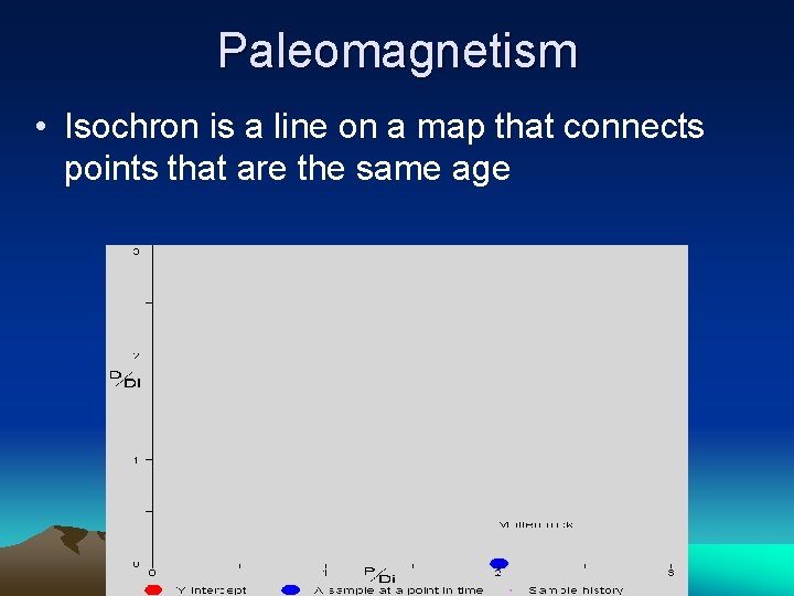 Paleomagnetism • Isochron is a line on a map that connects points that are