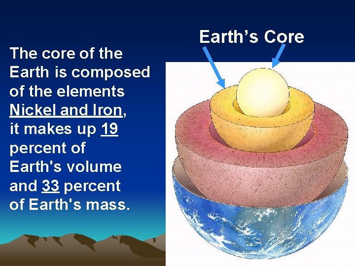 The core of the Earth is composed of the elements Nickel and Iron, it