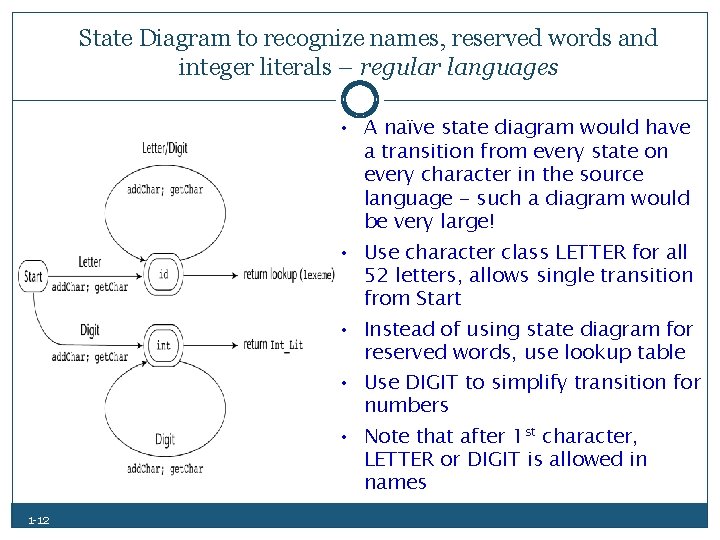 State Diagram to recognize names, reserved words and integer literals – regular languages •