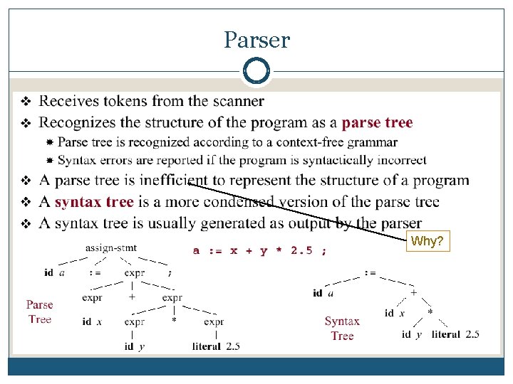 Parser Why? 