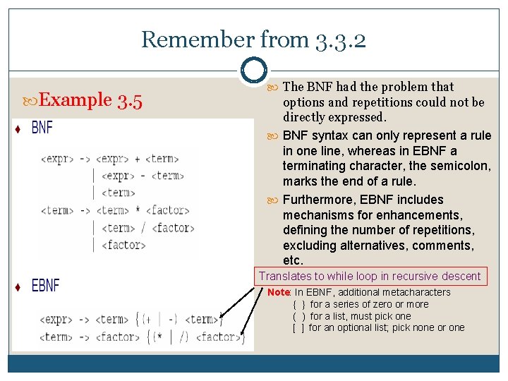 Remember from 3. 3. 2 Example 3. 5 The BNF had the problem that