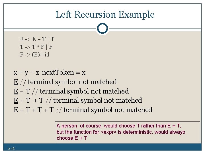 Left Recursion Example E > E + T | T T > T *