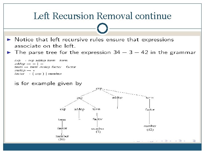 Left Recursion Removal continue 