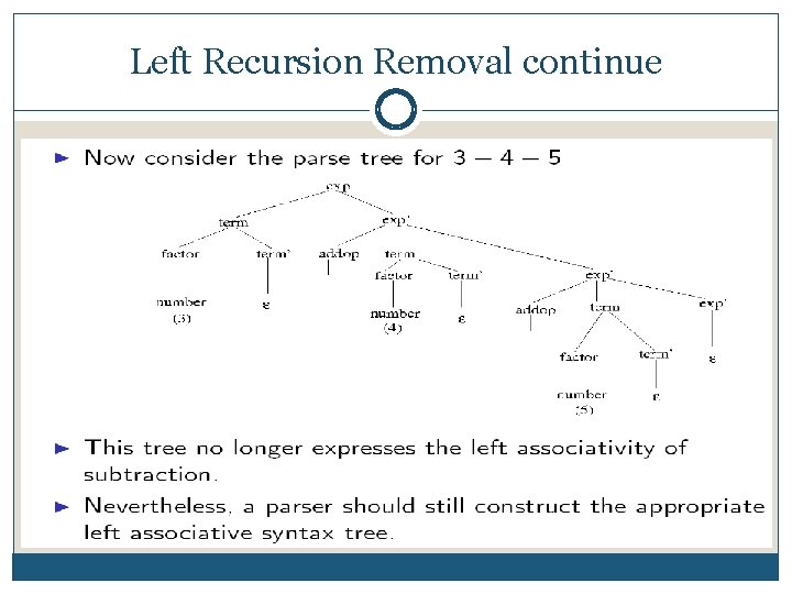 Left Recursion Removal continue 