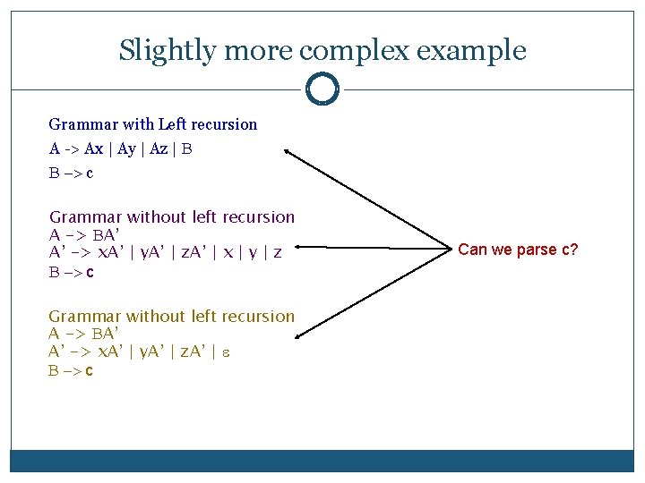 Slightly more complex example Grammar with Left recursion A > Ax | Ay |