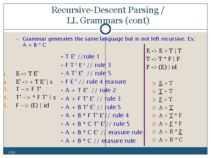 Recursive Descent Parsing / LL Grammars (cont) – Grammar generates the same language but