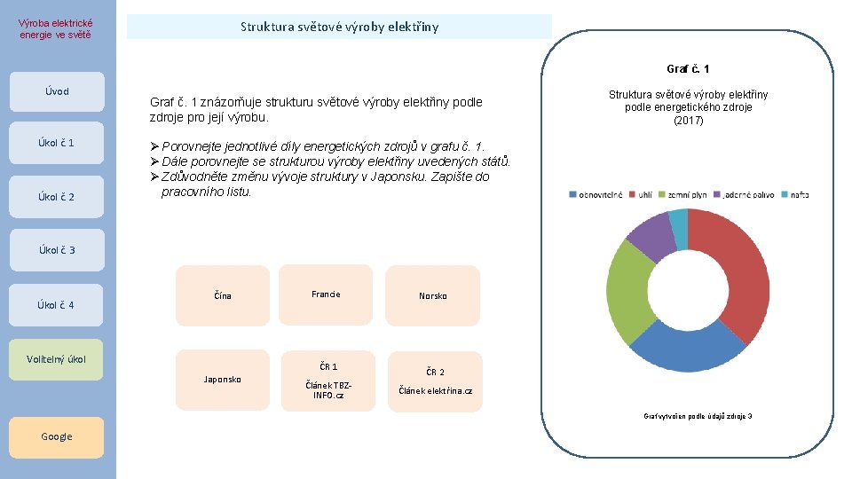 Výroba elektrické energie ve světě Struktura světové výroby elektřiny Graf č. 1 Úvod Úkol