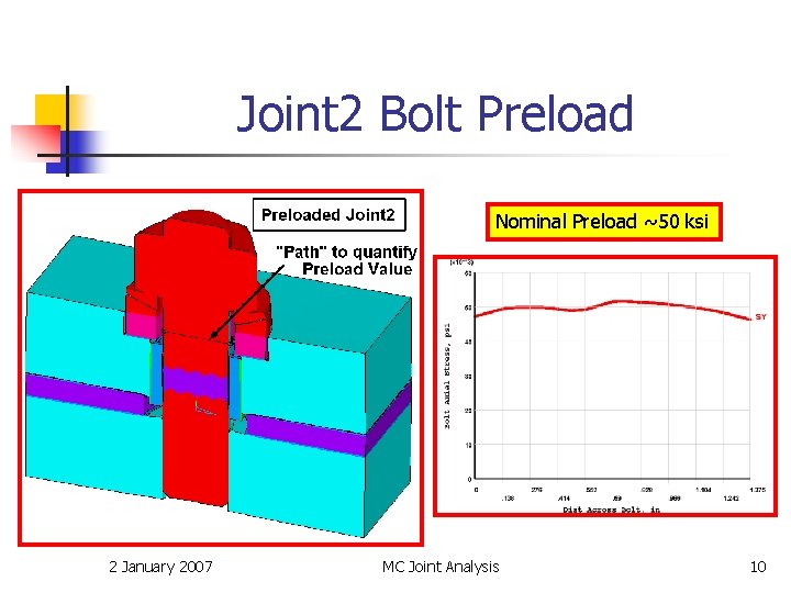 Joint 2 Bolt Preload Nominal Preload ~50 ksi 2 January 2007 MC Joint Analysis