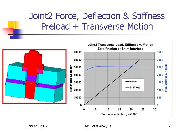 Joint 2 Force, Deflection & Stiffness Preload + Transverse Motion 2 January 2007 MC