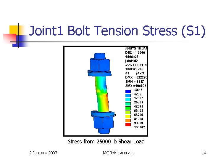 Joint 1 Bolt Tension Stress (S 1) Stress from 25000 lb Shear Load 2