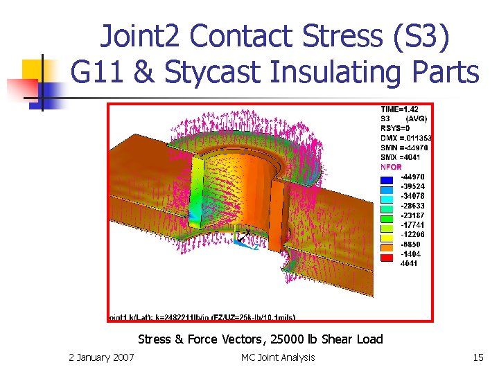 Joint 2 Contact Stress (S 3) G 11 & Stycast Insulating Parts Stress &