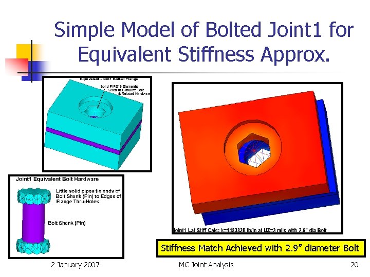 Simple Model of Bolted Joint 1 for Equivalent Stiffness Approx. Stiffness Match Achieved with