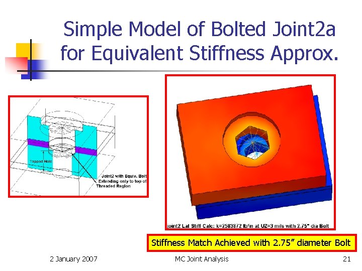 Simple Model of Bolted Joint 2 a for Equivalent Stiffness Approx. Stiffness Match Achieved