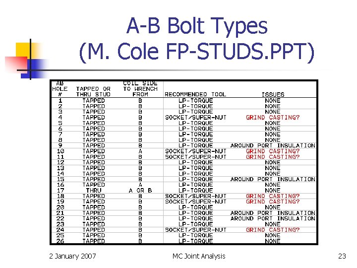 A-B Bolt Types (M. Cole FP-STUDS. PPT) 2 January 2007 MC Joint Analysis 23