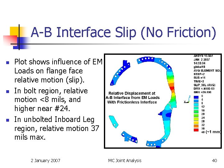 A-B Interface Slip (No Friction) n n n Plot shows influence of EM Loads