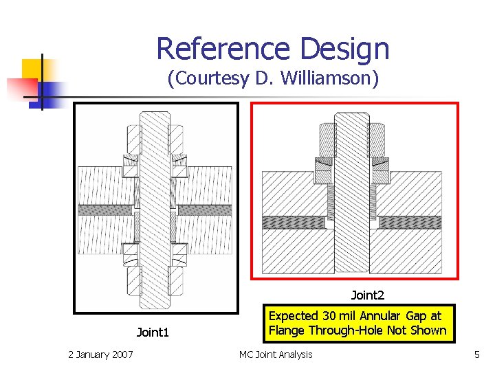 Reference Design (Courtesy D. Williamson) Joint 2 Joint 1 2 January 2007 Expected 30