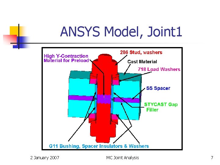 ANSYS Model, Joint 1 2 January 2007 MC Joint Analysis 7 