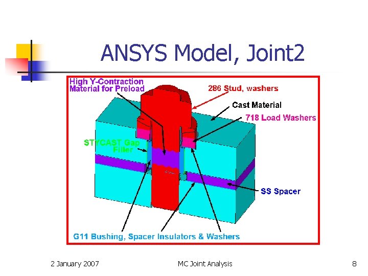 ANSYS Model, Joint 2 2 January 2007 MC Joint Analysis 8 