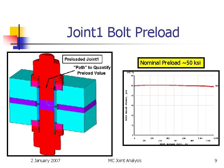 Joint 1 Bolt Preload Nominal Preload ~50 ksi 2 January 2007 MC Joint Analysis