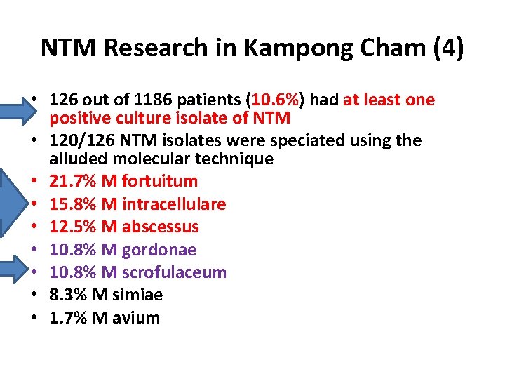 NTM Research in Kampong Cham (4) • 126 out of 1186 patients (10. 6%)