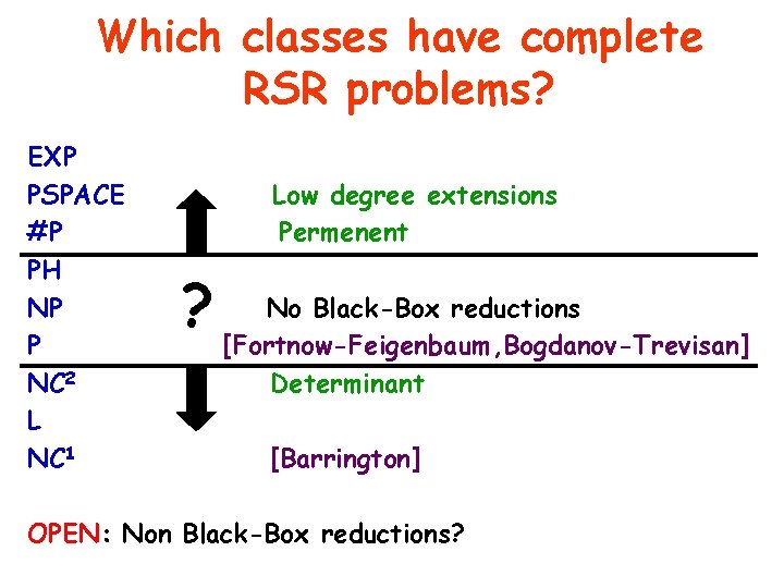 Which classes have complete RSR problems? EXP PSPACE #P PH NP P NC 2