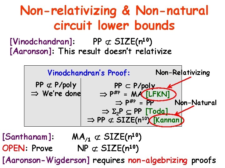 Non-relativizing & Non-natural circuit lower bounds [Vinodchandran]: PP SIZE(n 10) [Aaronson]: This result doesn’t
