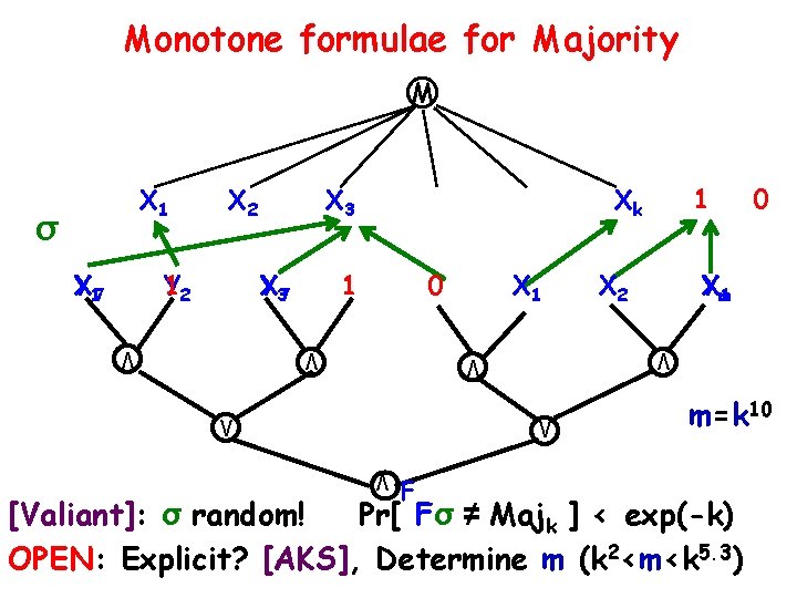 Monotone formulae for Majority M X Y 17 1 Y 2 X 3 X