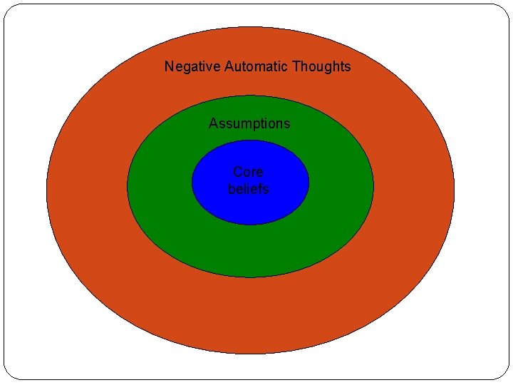 Negative Automatic Thoughts Assumptions Core beliefs 