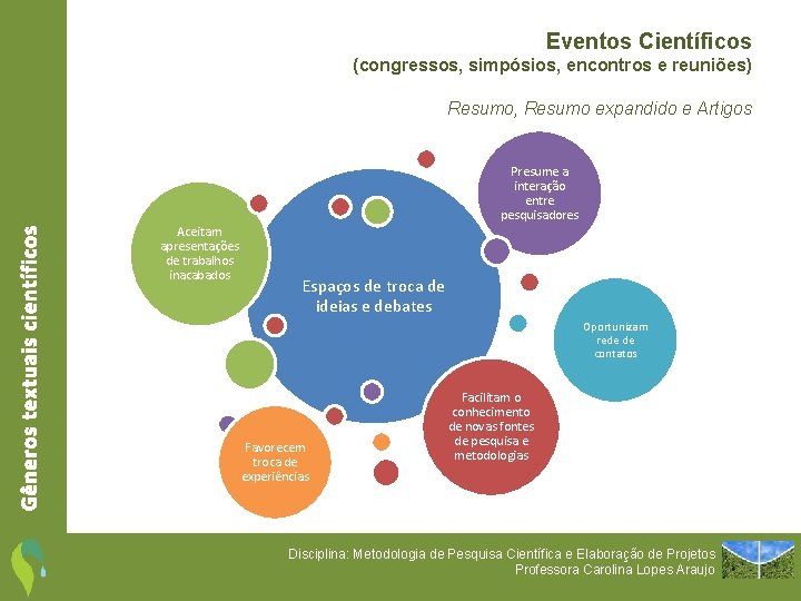 Eventos Científicos (congressos, simpósios, encontros e reuniões) Resumo, Resumo expandido e Artigos Gêneros textuais