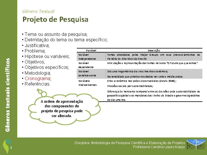 Gênero Textual Gêneros textuais científicos Projeto de Pesquisa • Tema ou assunto da pesquisa;