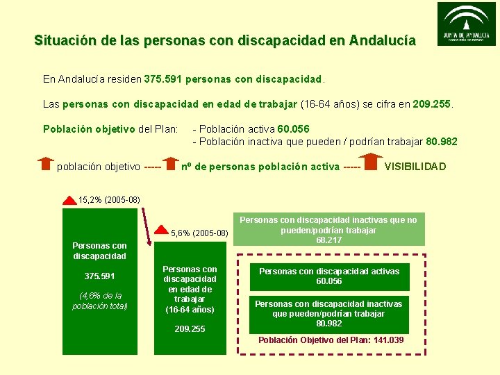 Situación de las personas con discapacidad en Andalucía En Andalucía residen 375. 591 personas