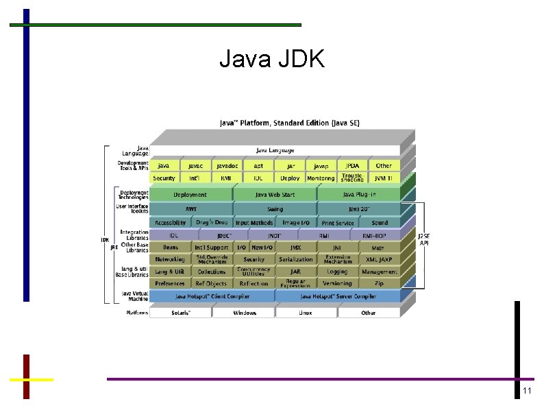 Java JDK 11 