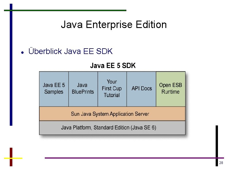 Java Enterprise Edition Überblick Java EE SDK 28 