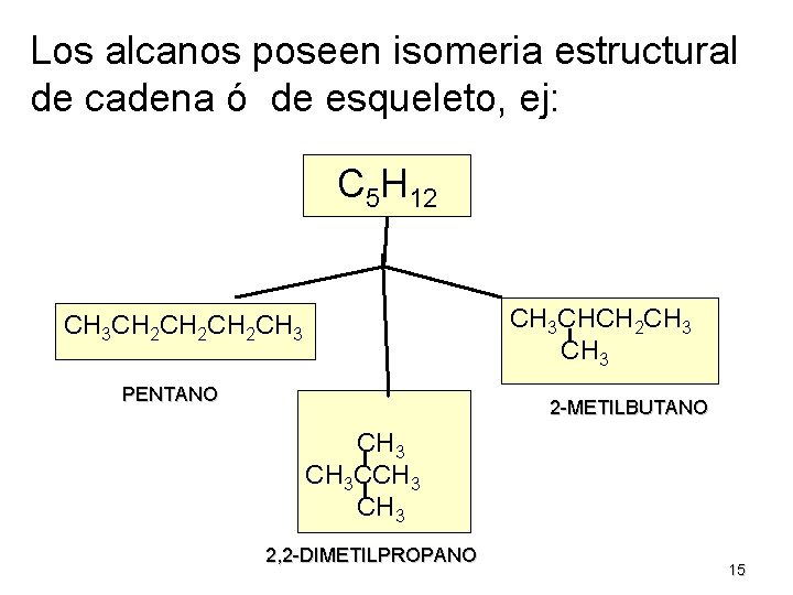 Los alcanos poseen isomeria estructural de cadena ó de esqueleto, ej: C 5 H