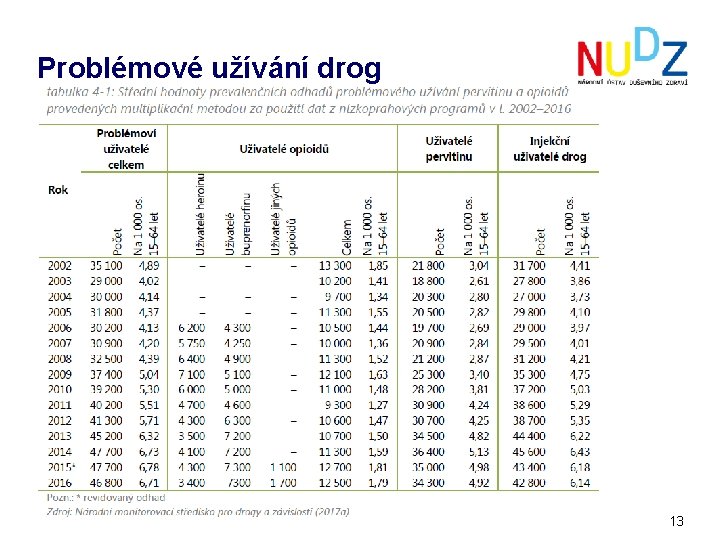 Problémové užívání drog 13 