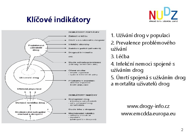 Klíčové indikátory 1. Užívání drog v populaci 2. Prevalence problémového užívání 3. Léčba 4.