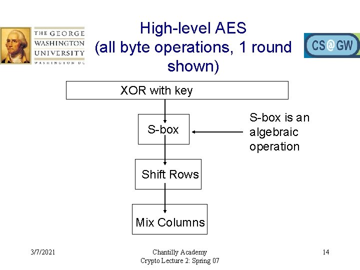 High-level AES (all byte operations, 1 round shown) XOR with key S-box is an