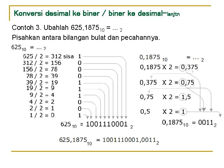 Konversi desimal ke biner / biner ke desimal-lanjtn Contoh 3. Ubahlah 625, 187510 =.