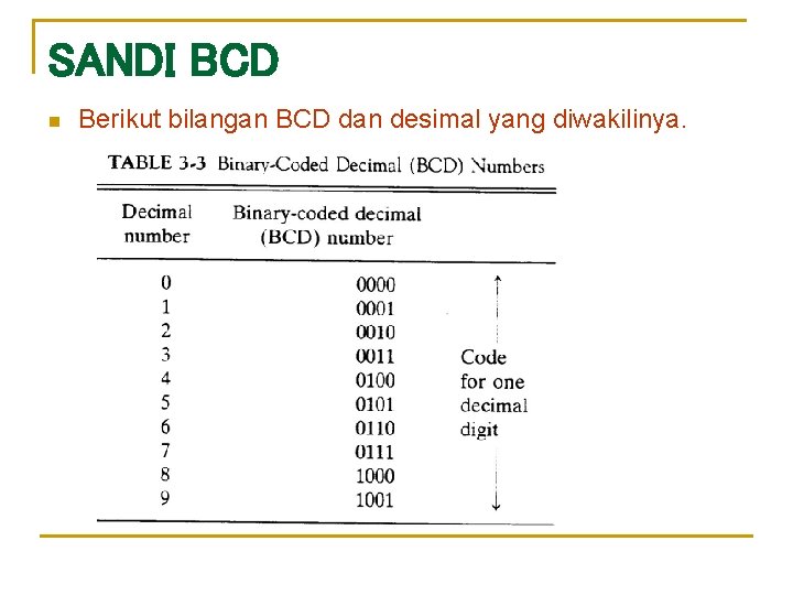 SANDI BCD n Berikut bilangan BCD dan desimal yang diwakilinya. 