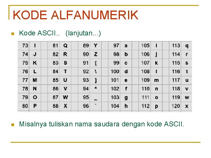 KODE ALFANUMERIK n Kode ASCII. . (lanjutan. . . ) n Misalnya tuliskan nama