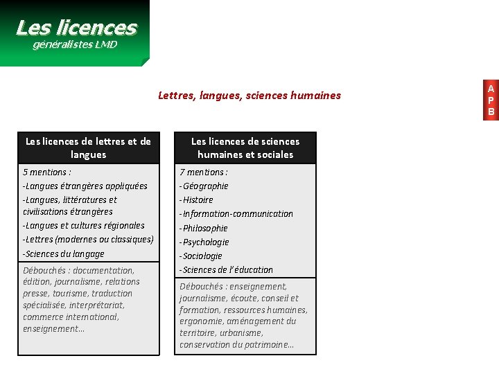 Les licences généralistes LMD Lettres, langues, sciences humaines Les licences de lettres et de