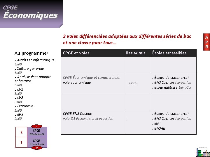 CPGE Économiques 3 voies différenciées adaptées aux différentes séries de bac et une classe