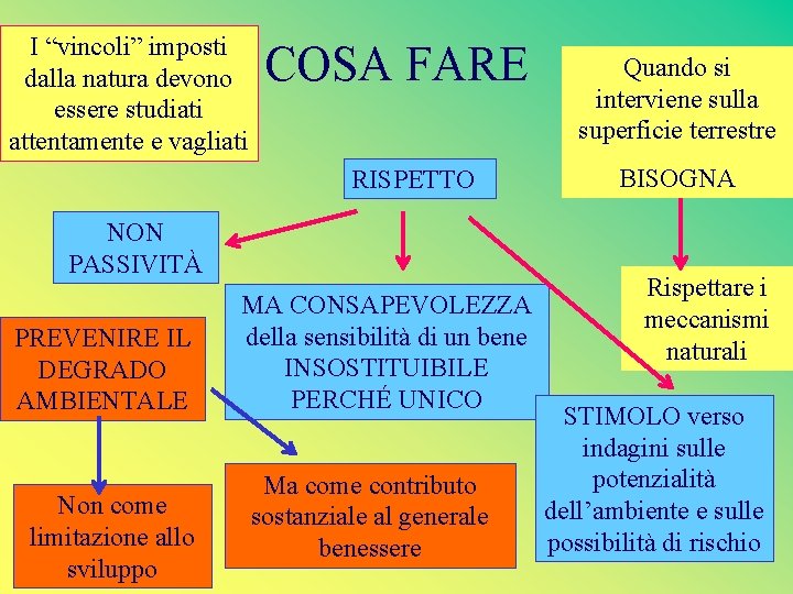 I “vincoli” imposti dalla natura devono essere studiati attentamente e vagliati COSA FARE RISPETTO