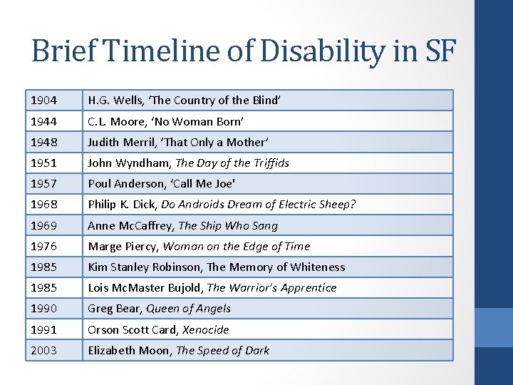 Brief Timeline of Disability in SF 1904 H. G. Wells, ‘The Country of the