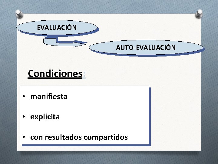 EVALUACIÓN AUTO-EVALUACIÓN Condiciones: • manifiesta • explícita • con resultados compartidos 