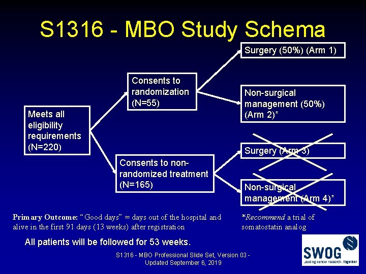 S 1316 - MBO Study Schema Surgery (50%) (Arm 1) Consents to randomization (N=55)